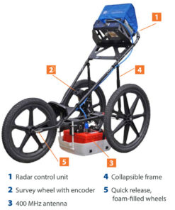 GSSI SIR 3000 Utility System
