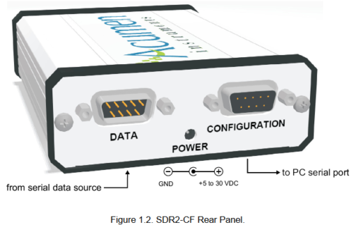Acumen DataBridge SDR2-CF Serial Data Recorder - Image 2